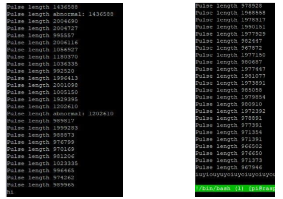 Comparison between CPU load accuracy